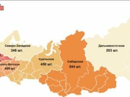 Микрофинансовые организации в РФ Микрофинансовые организации